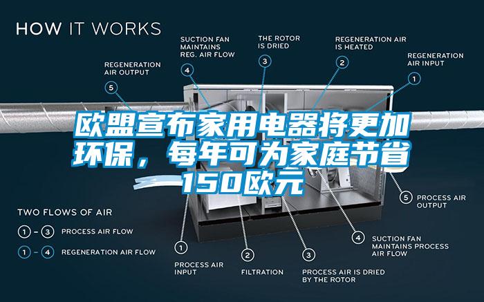 歐盟宣布家用電器將更加環(huán)保，每年可為家庭節(jié)省150歐元