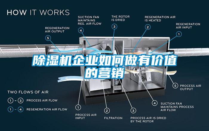 除濕機(jī)企業(yè)如何做有價(jià)值的營銷