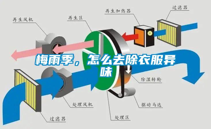 梅雨季，怎么去除衣服異味
