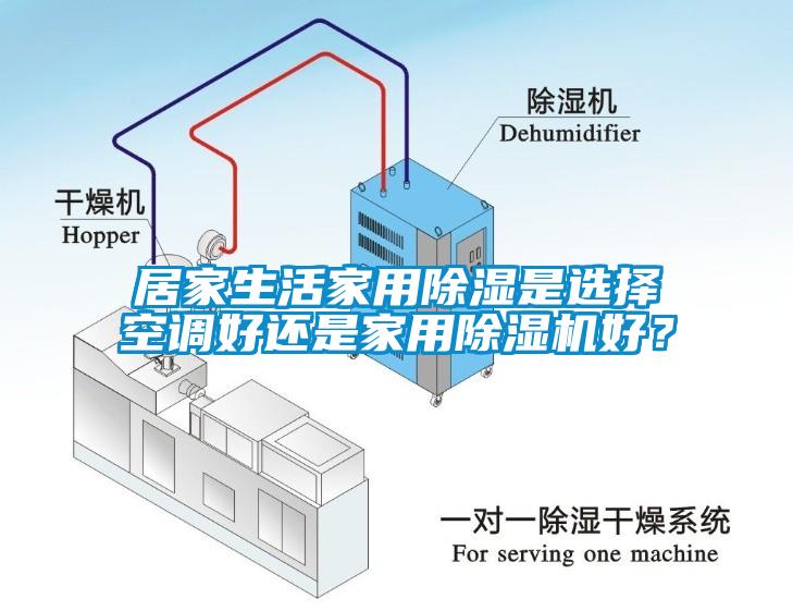 居家生活家用除濕是選擇空調好還是家用除濕機好？