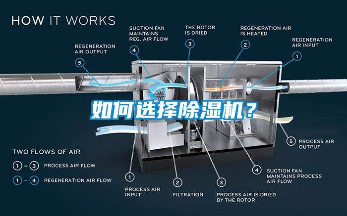 如何選擇除濕機(jī)？