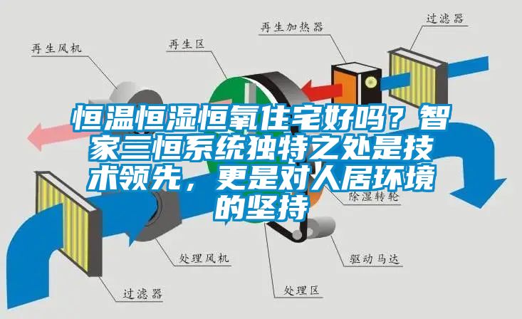 恒溫恒濕恒氧住宅好嗎？智家三恒系統獨特之處是技術領先，更是對人居環境的堅持