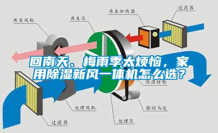 回南天、梅雨季太煩惱，家用除濕新風(fēng)一體機怎么選？